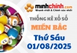 Thống kê XSMB 01/08/2025 – Thống kê KQXS Miền Bắc ngày 01/08/2025